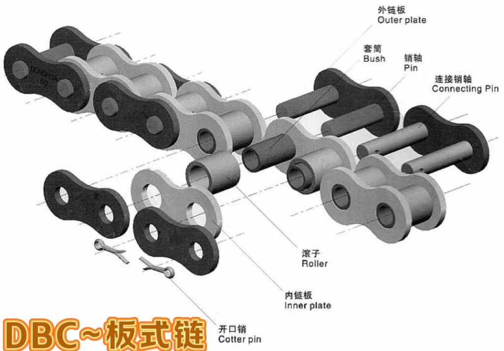 DBC~板式链