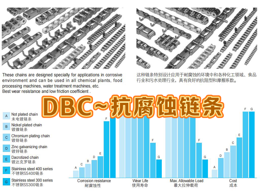 DBC·抗腐蚀链条·应用领域